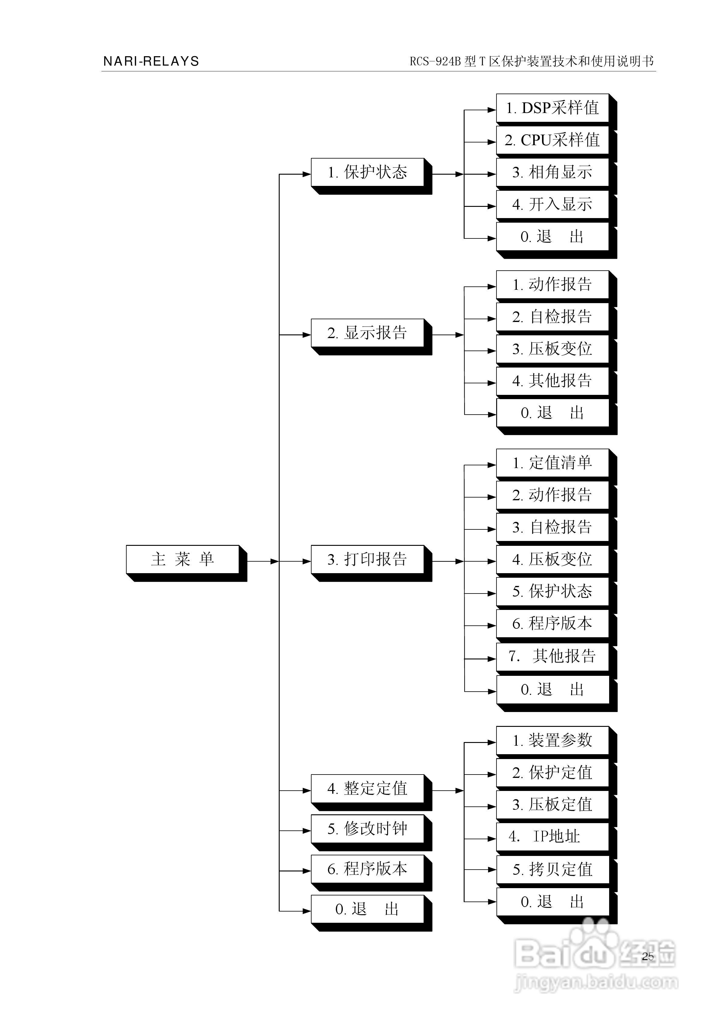 RCS-924B型T区保护装置使用说明书:[4]