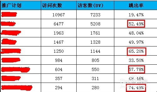 网站跳出率太高怎么办