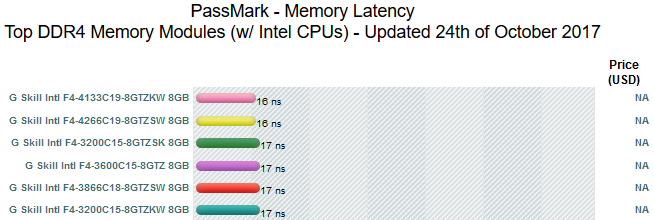 cpu、显卡、内存、硬盘 基准测试平台:passmark