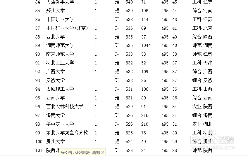 如何根据你的高考分选择一个合适的大学