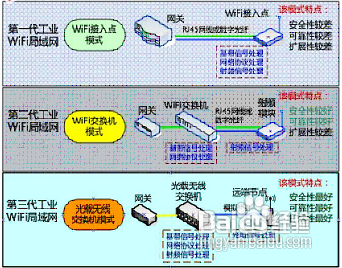 医院无线网络覆盖解决方案