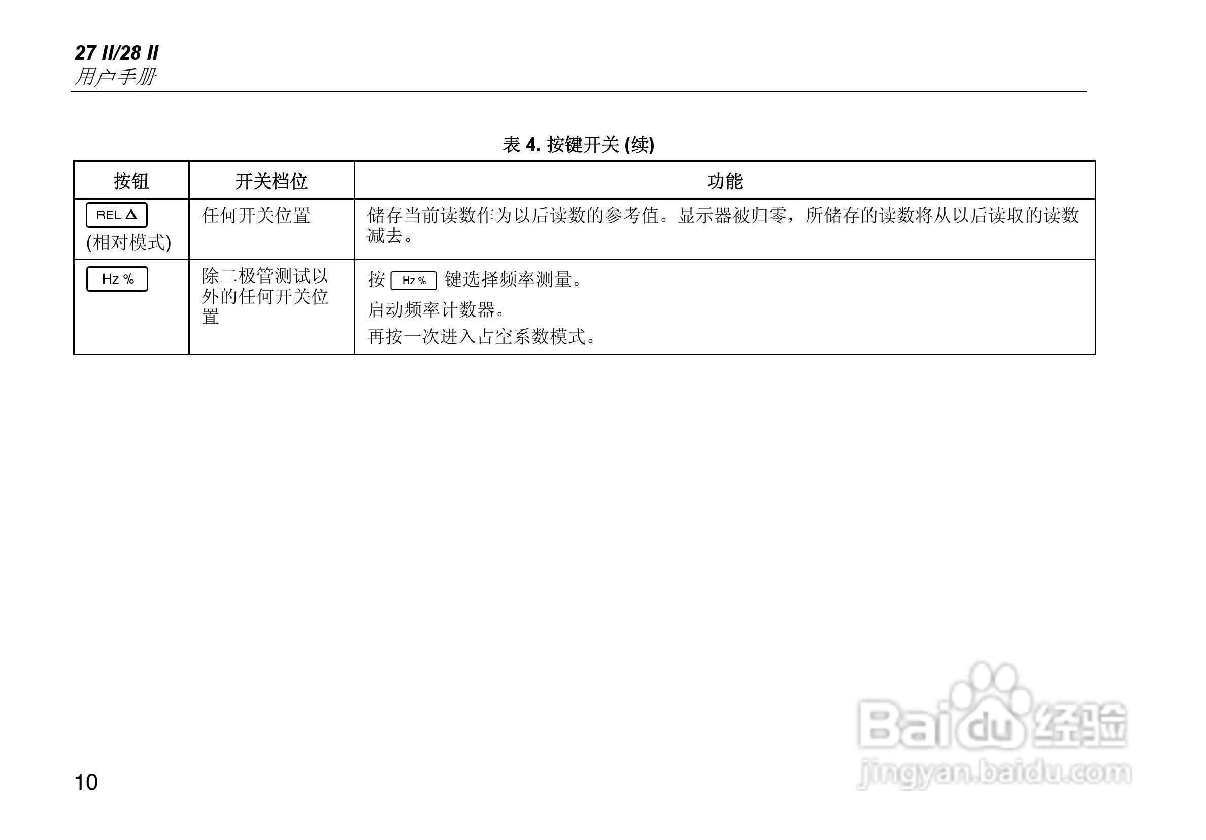 福禄克Fluke 28 II工业多用表使用说明书:[2]