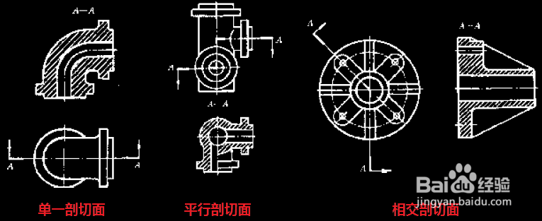 <b>AutoCAD制图中剖视图与断面图的种类有哪些</b>