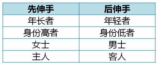 教你学会社交礼仪中握手礼仪的五个要点