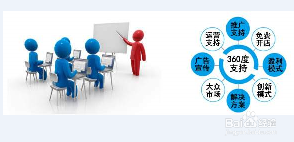 蒙牛慢燃怎样加入