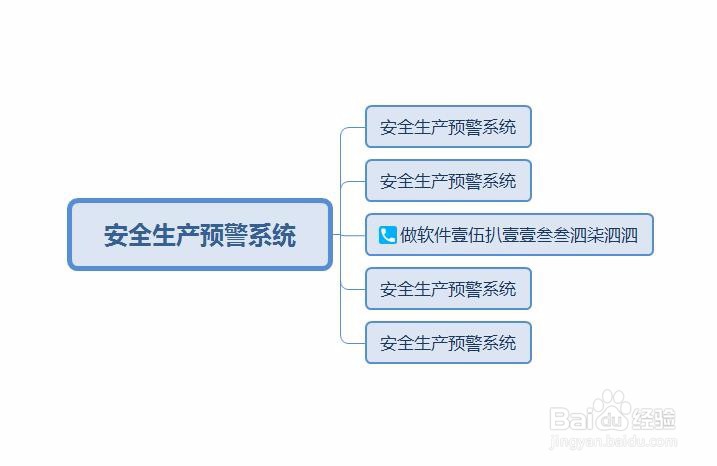 安全生产信息化管理系统