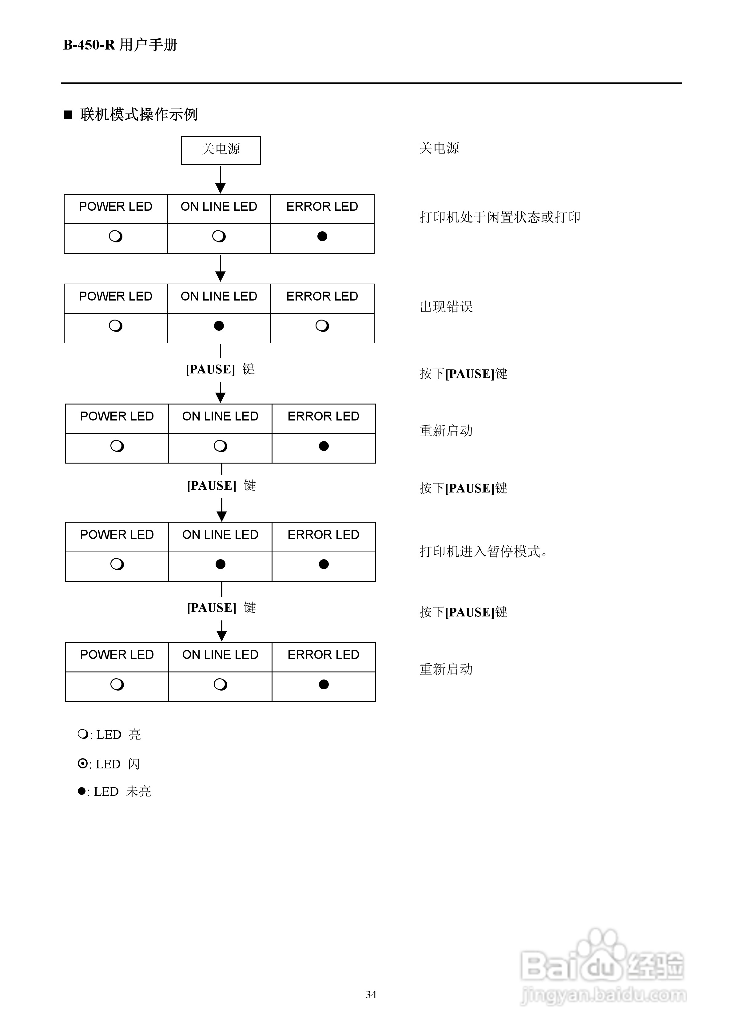 东芝B-452R打印机说明书:[4]