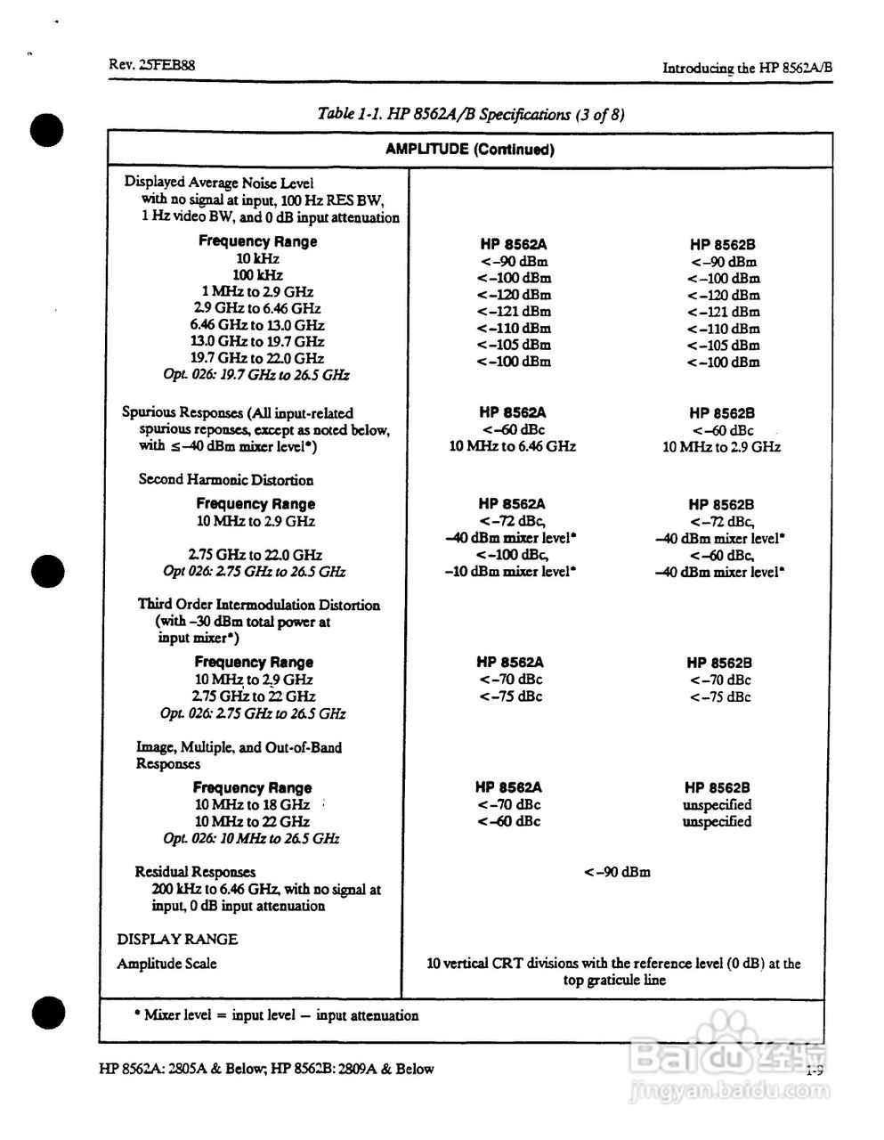 HP8562A/B分析仪使用说明书:[24]