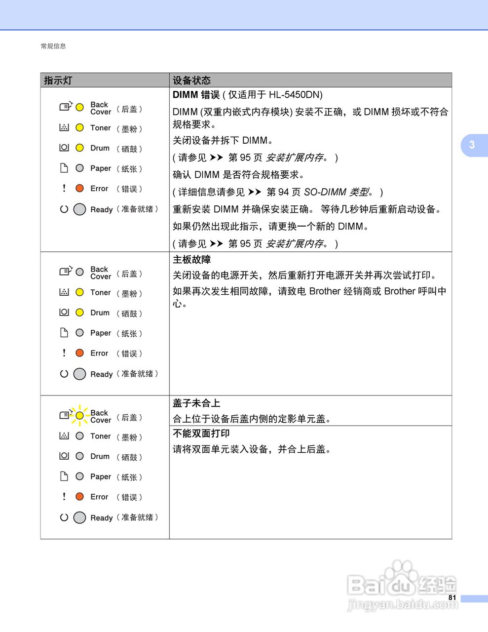 Brother HL-5440D打印机说明书:[9]