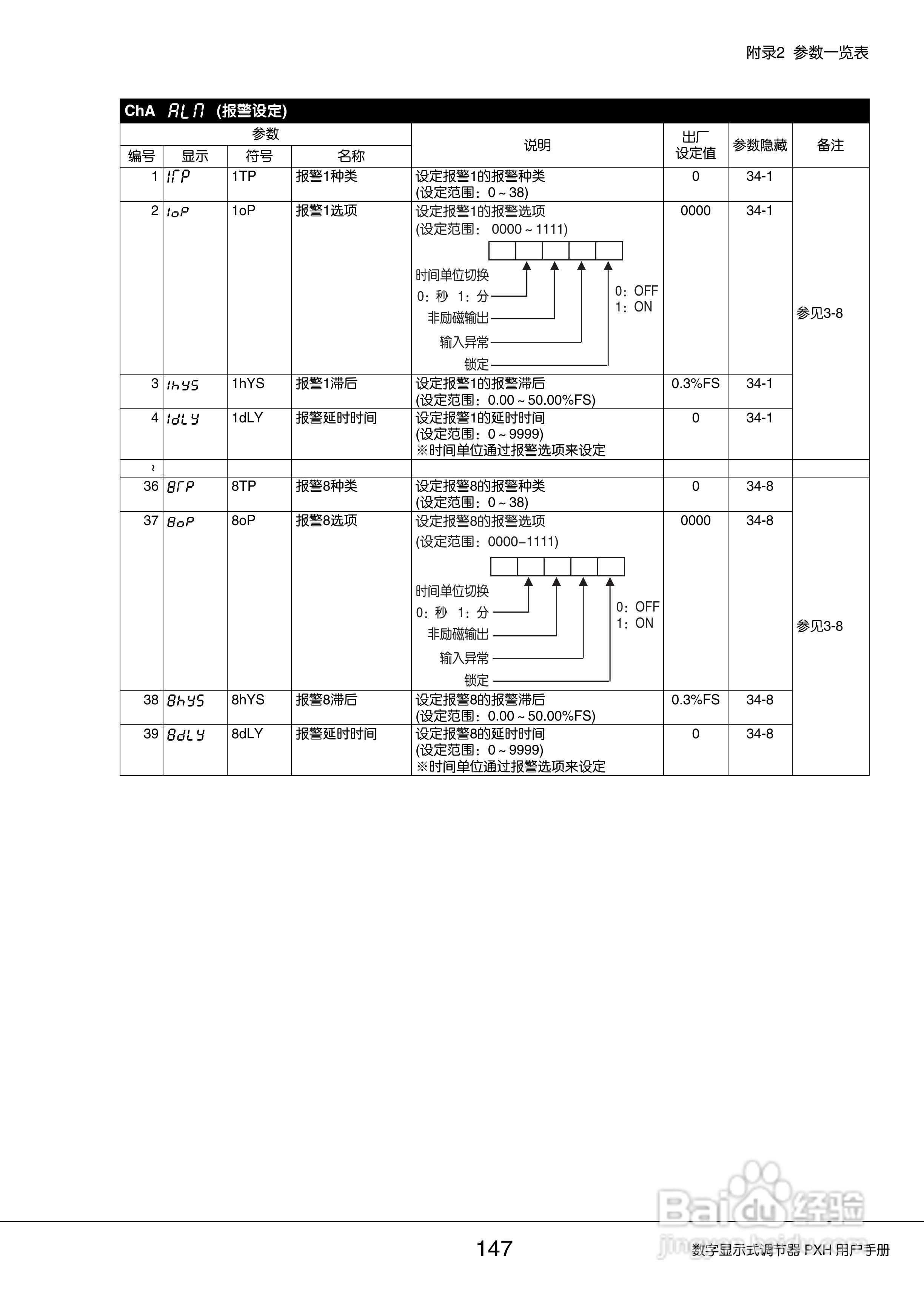 富士PXH普通型数字显示式调节器操作手册:[15]