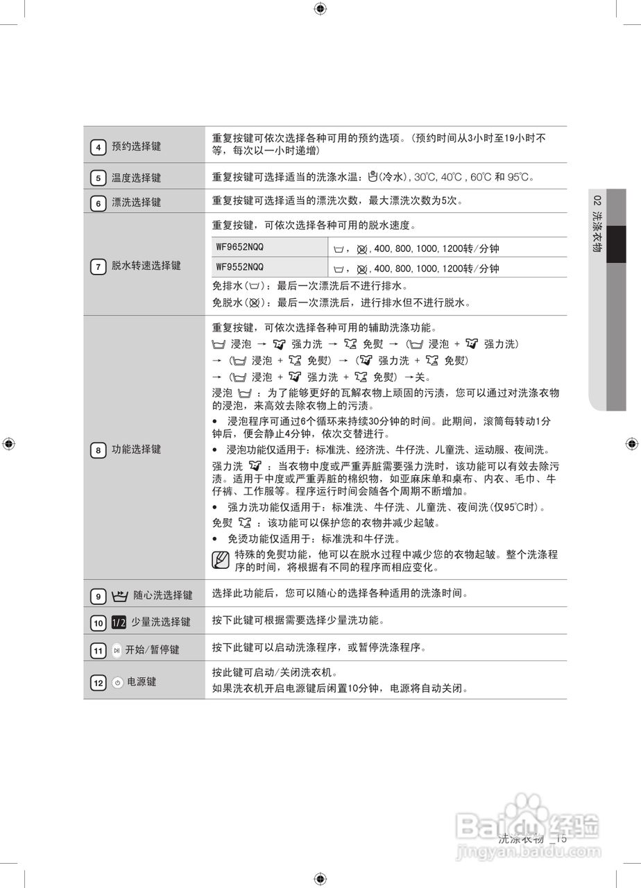 三星wf9552nqq滾筒洗衣機使用說明書:[2]