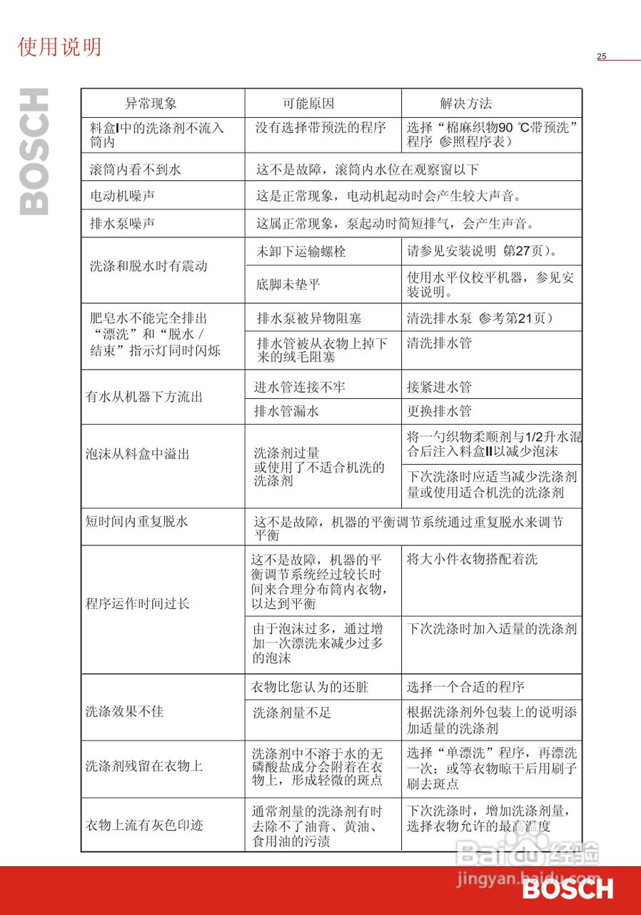 博世洗衣机(WFD50810)说明书:[3]
