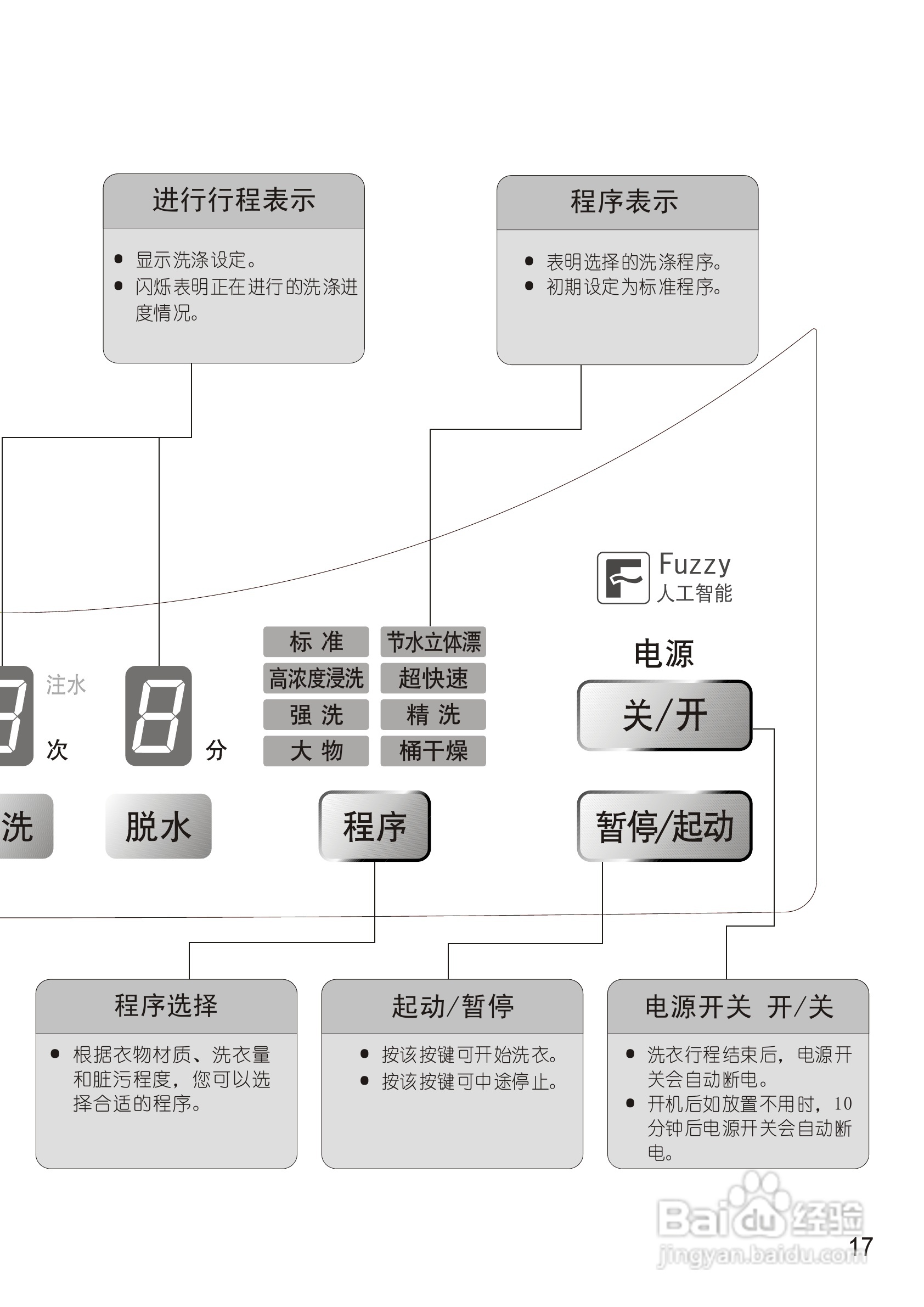 松下XQB60-Q650U洗衣机使用说明书:[2]