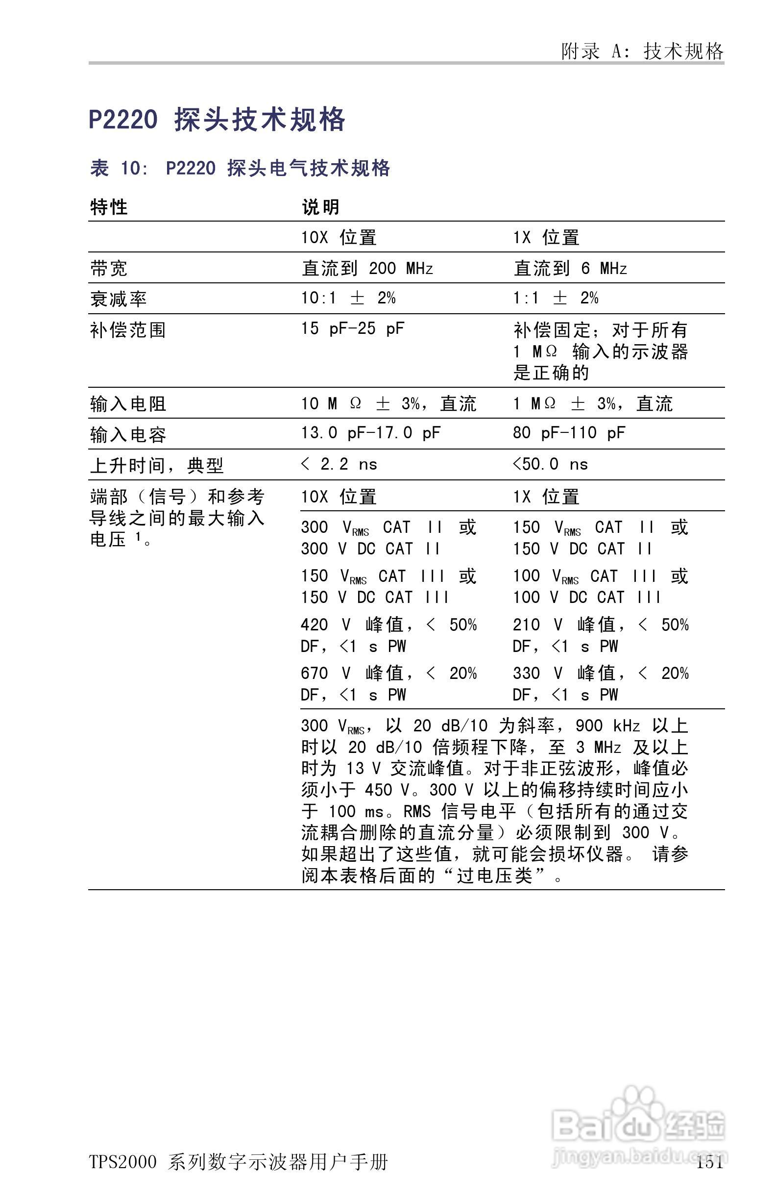 泰克TPS2024数字存储示波器用户手册:[18]