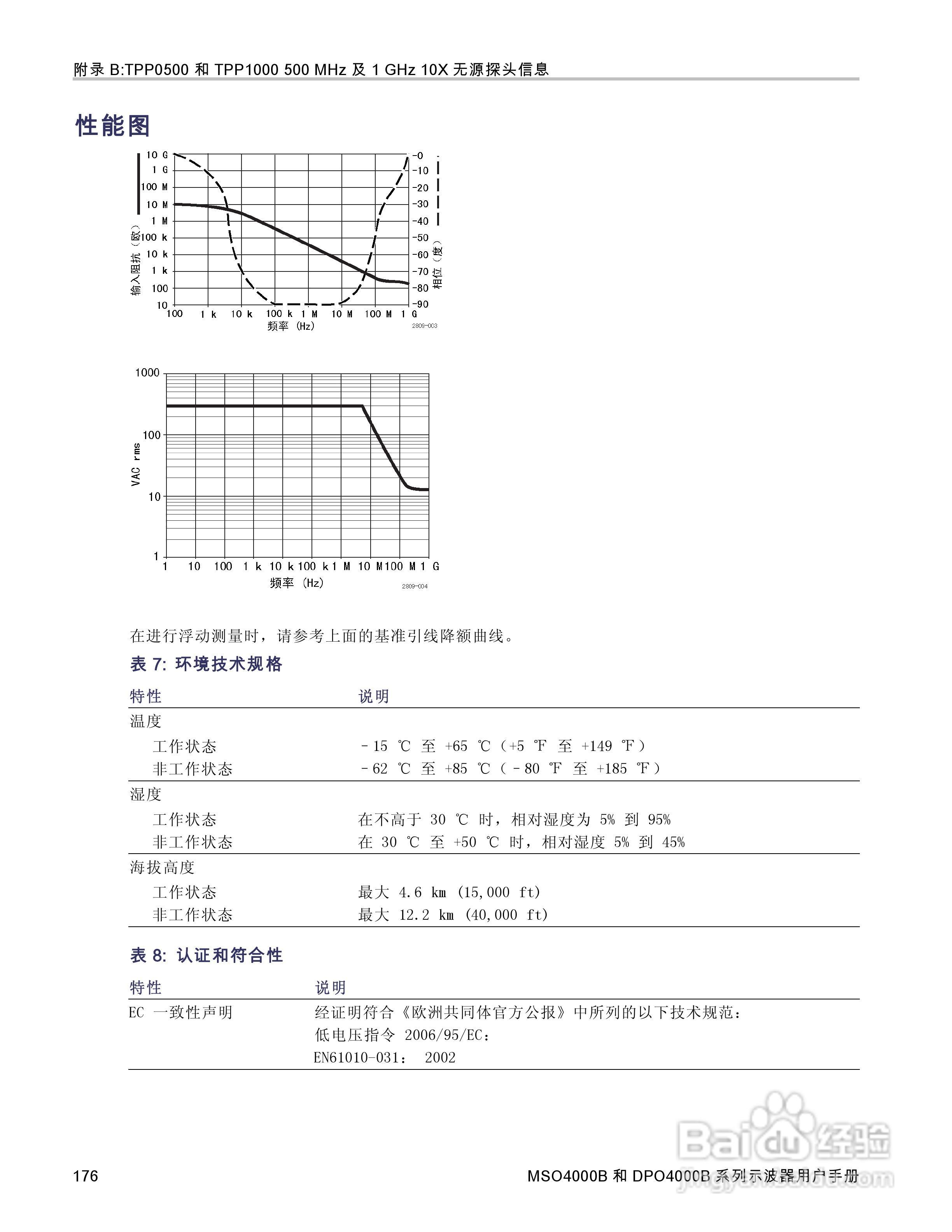 泰克DPO4034B数字荧光示波器用户手册:[20]