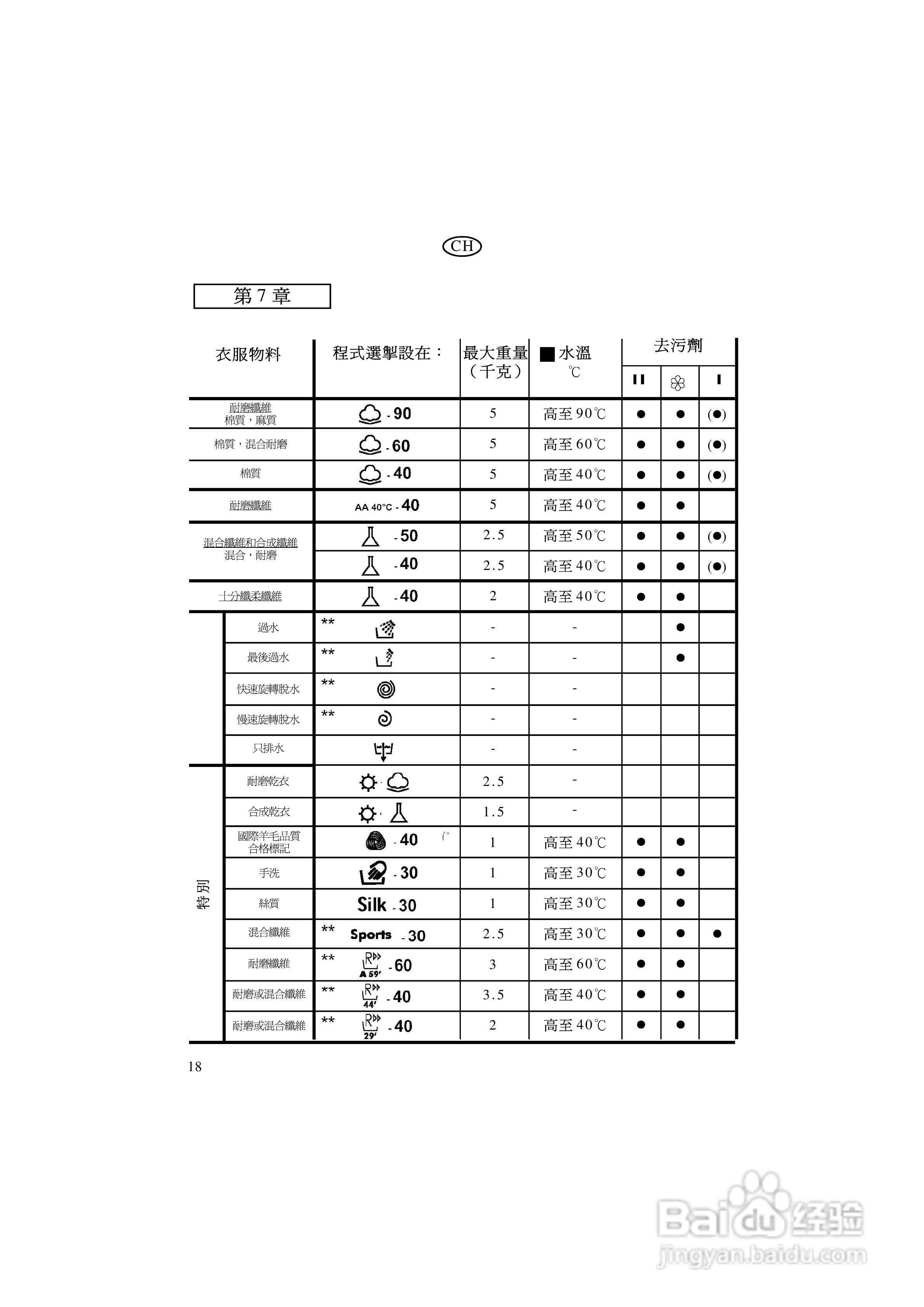 美国飞歌PWD12SN型超薄前置式洗衣干衣机说明书:[2]