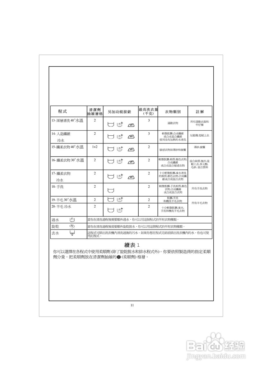 法国白朗WFE606A型前置式洗衣机说明书:[2]