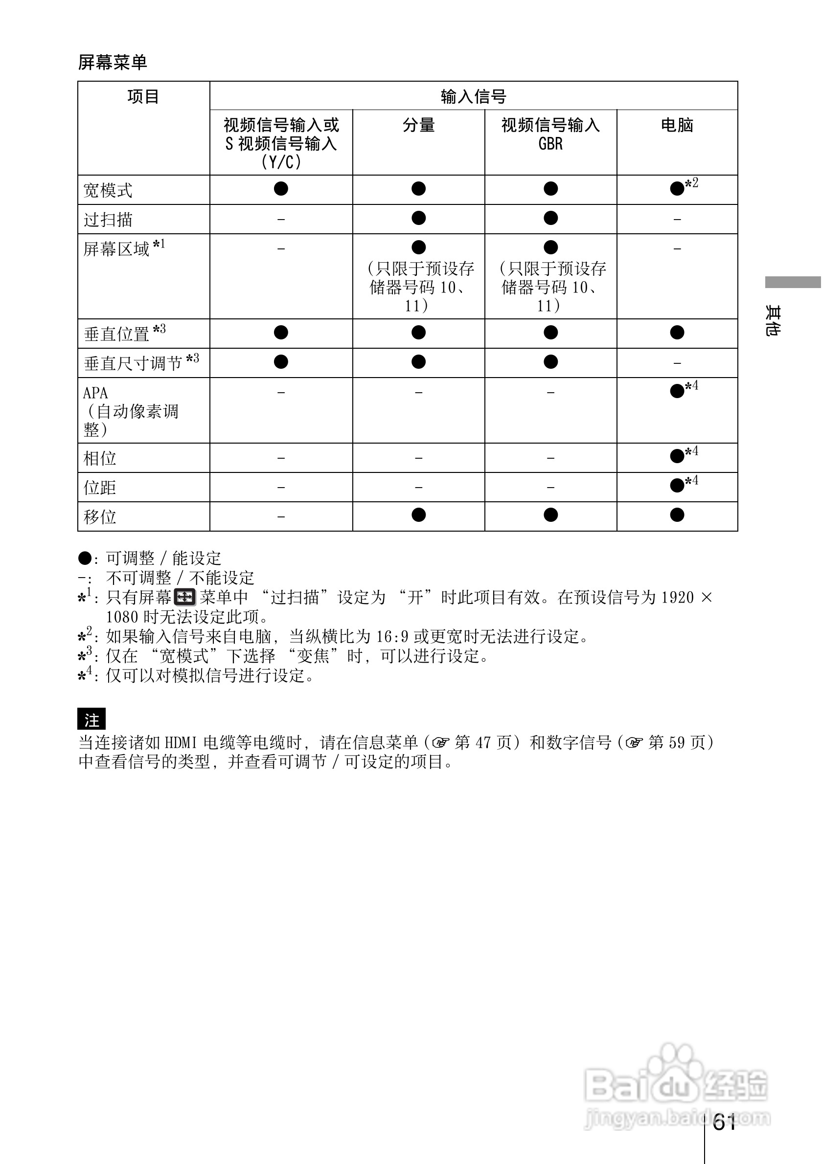 SONY视频投影机VPL-AW15 VPL-AW10使用说明书:[7]