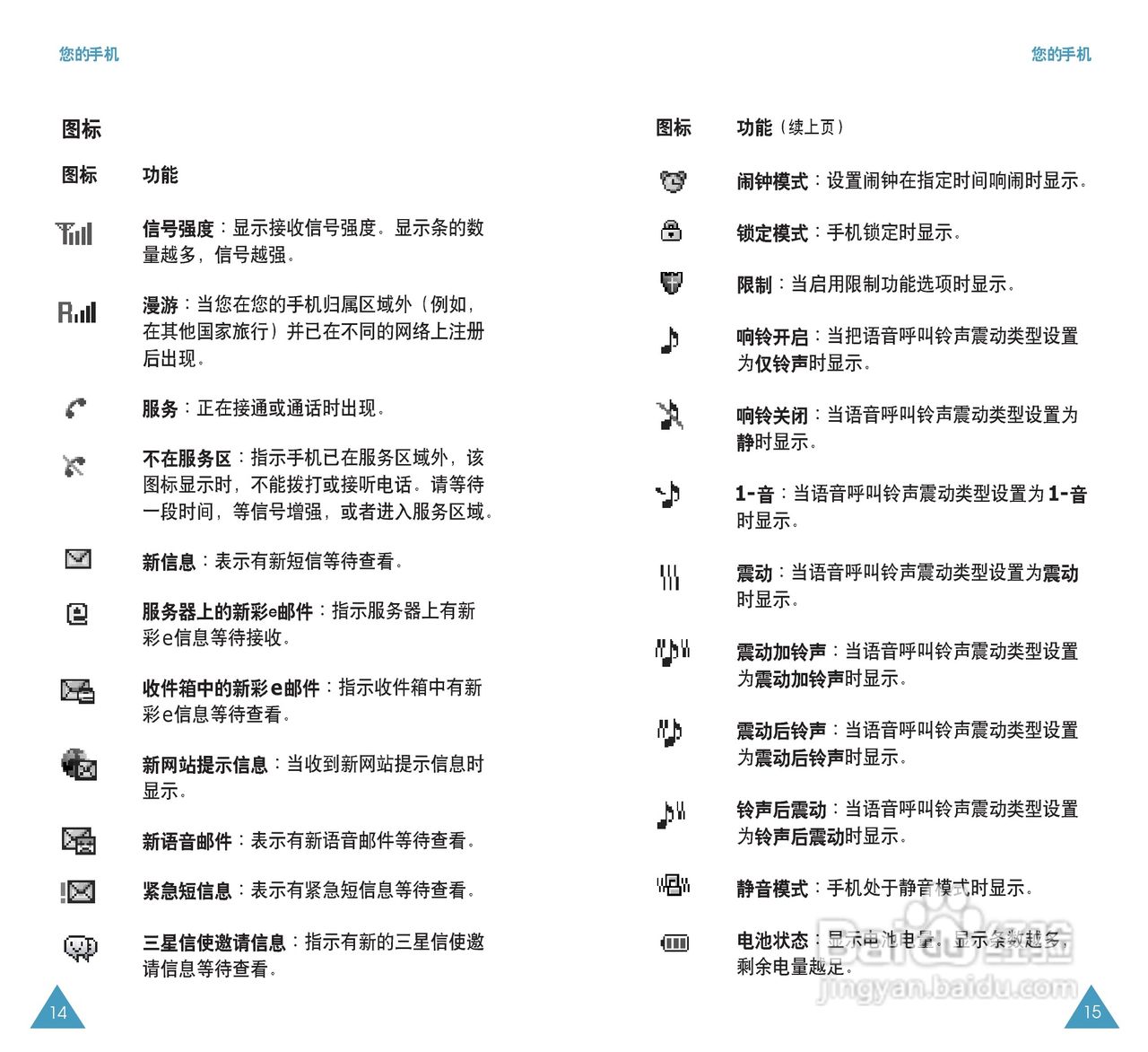 三星SCH-X899手机使用说明书:[1]