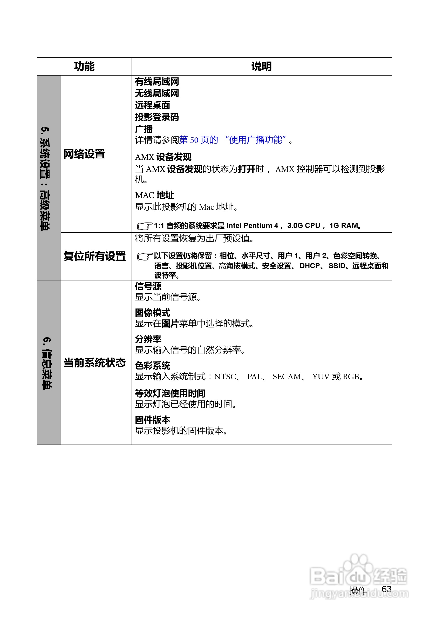 明基BenQ MX763投影机使用说明书:[7]