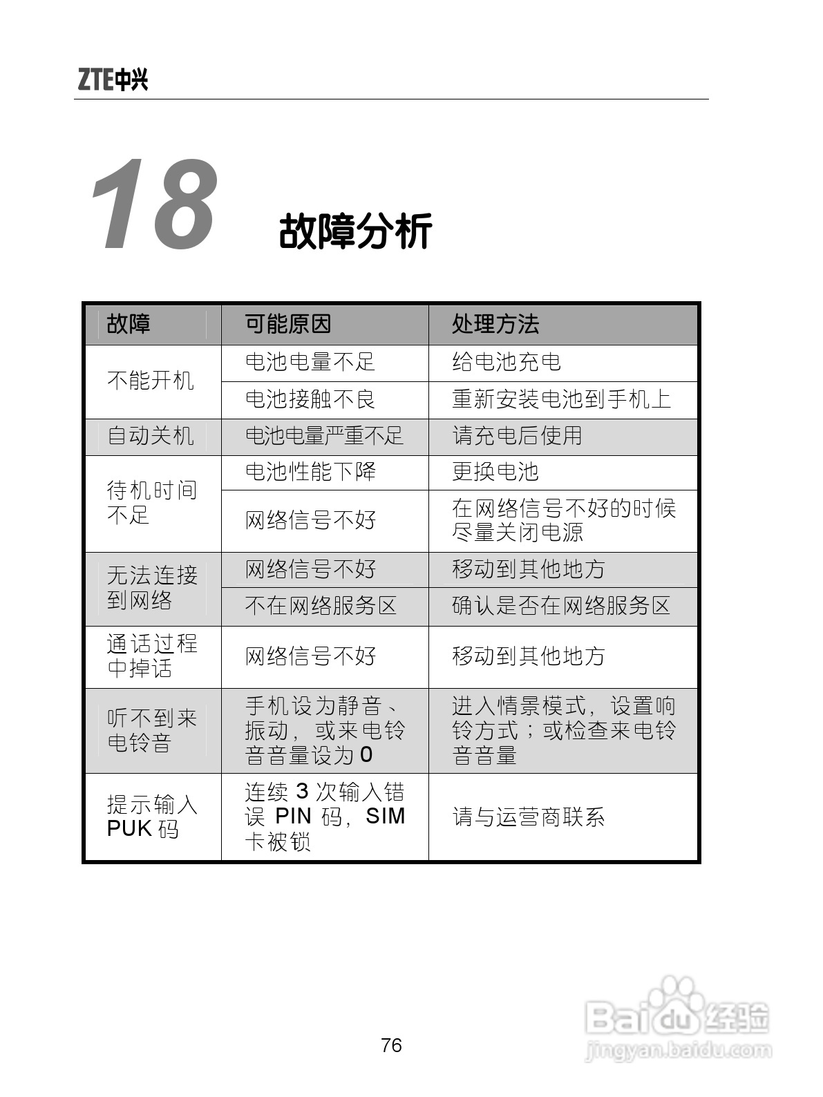 中兴ZTE-G X870手机使用说明书:[9]