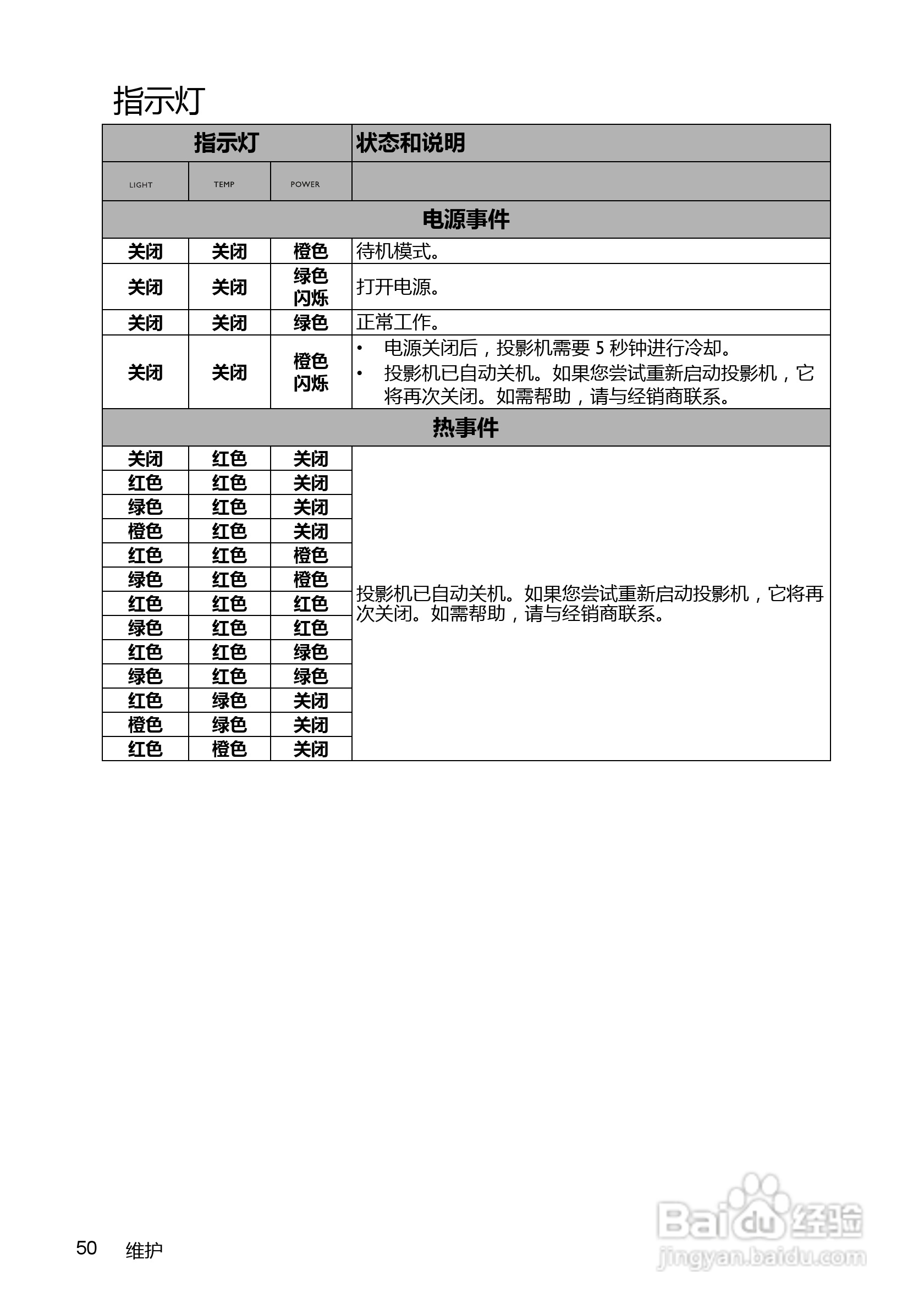 明基LX60ST投影机使用说明书:[5]