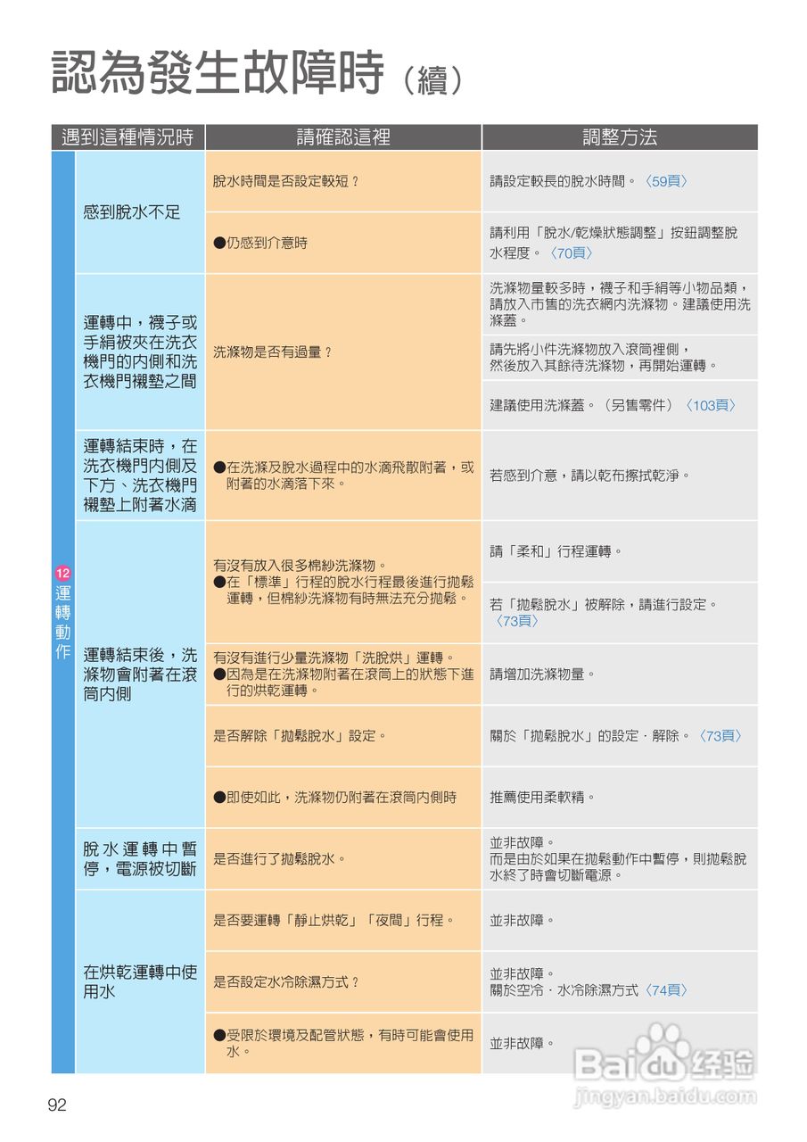 日立SF-BD3500TR洗衣机使用说明书:[10]