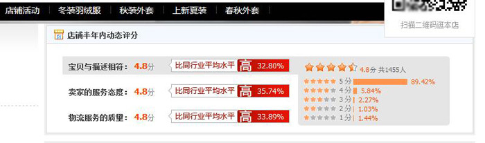为什么热销宝贝排名越来靠后,如何提高排名