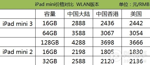 iPad Air2/Air/mini3/mini2购买哪一款最划算？