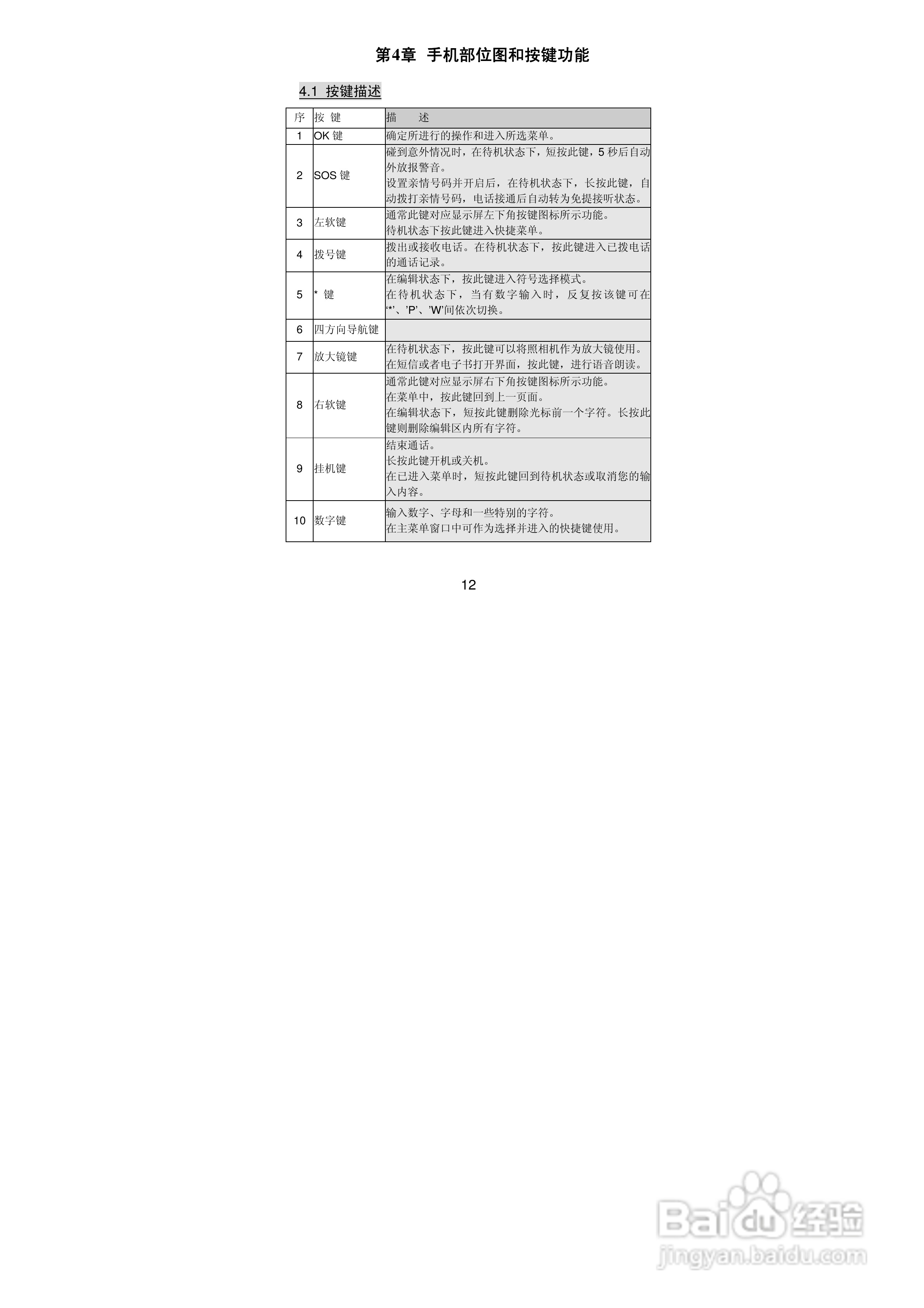 联想Lenovo A589手机使用说明书:[2]