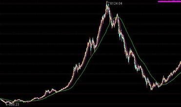 如果你一生都在投资,你决不会是个穷人2