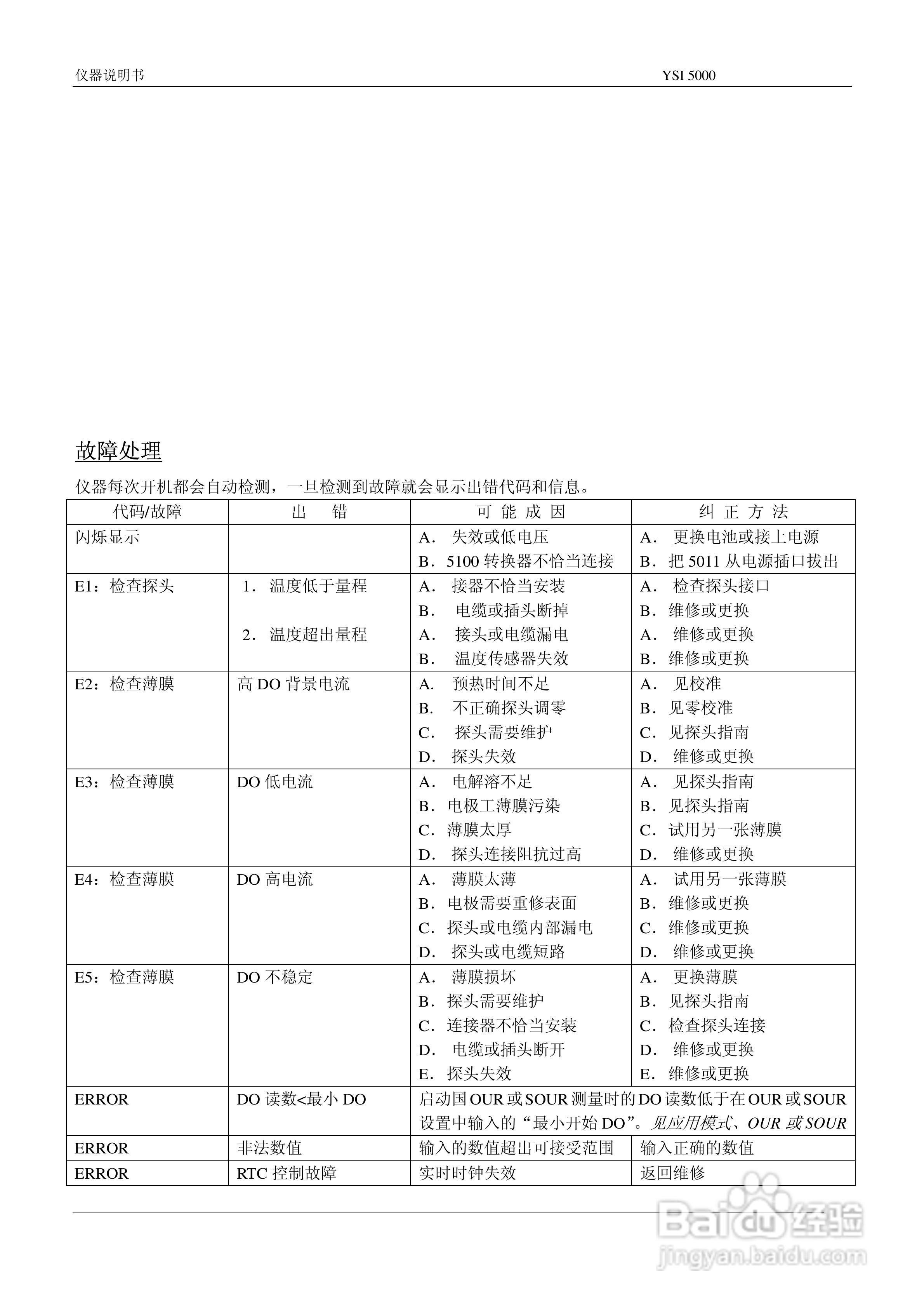 YSI5000/5100溶解氧测量仪操作手册:[3]