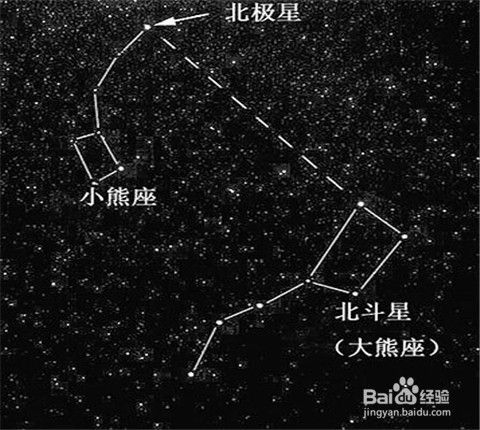 北斗七星怎么辨别方向 百度经验