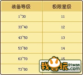 《飘渺西游》九转金炉升星全攻略