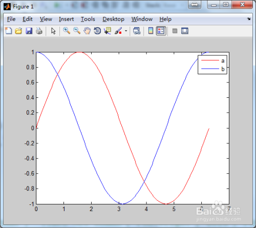 Matlab怎么设置legend字体的格式？