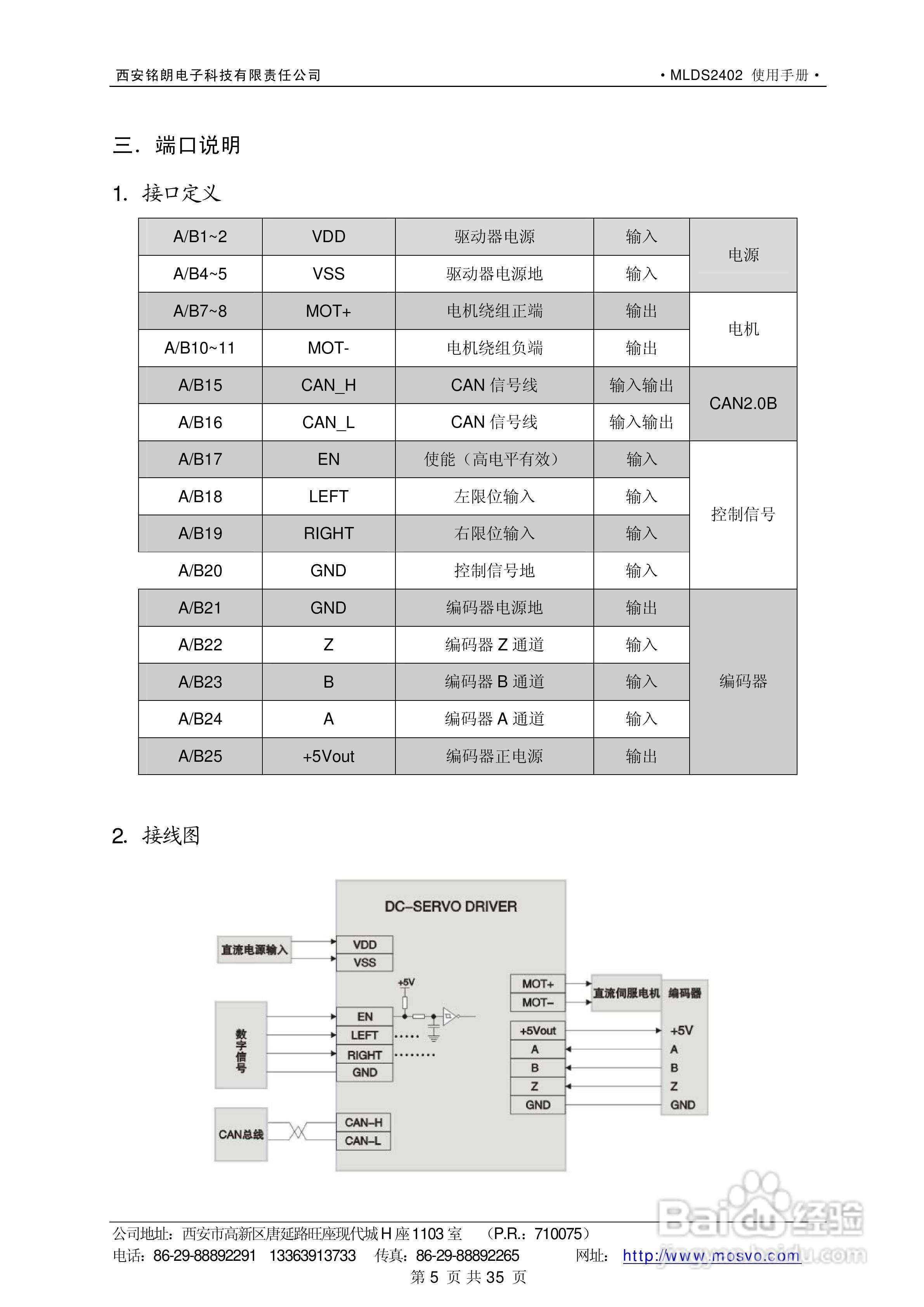 铭朗科技MLDS2402直流伺服驱动器说明书:[1]