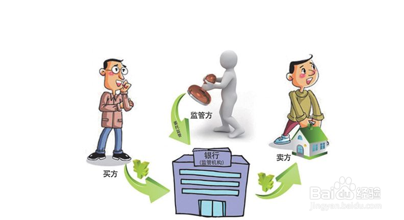 在天津买房,资金监管有哪些重要时间节点?