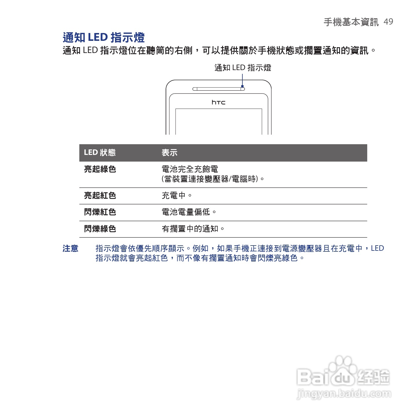 多普达HTC Hero手机使用说明书:[5]