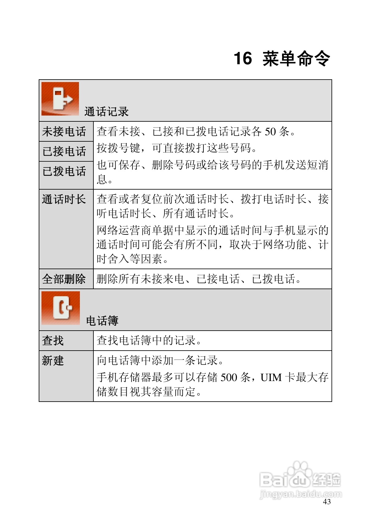 华为C5320手机使用说明书:[6]