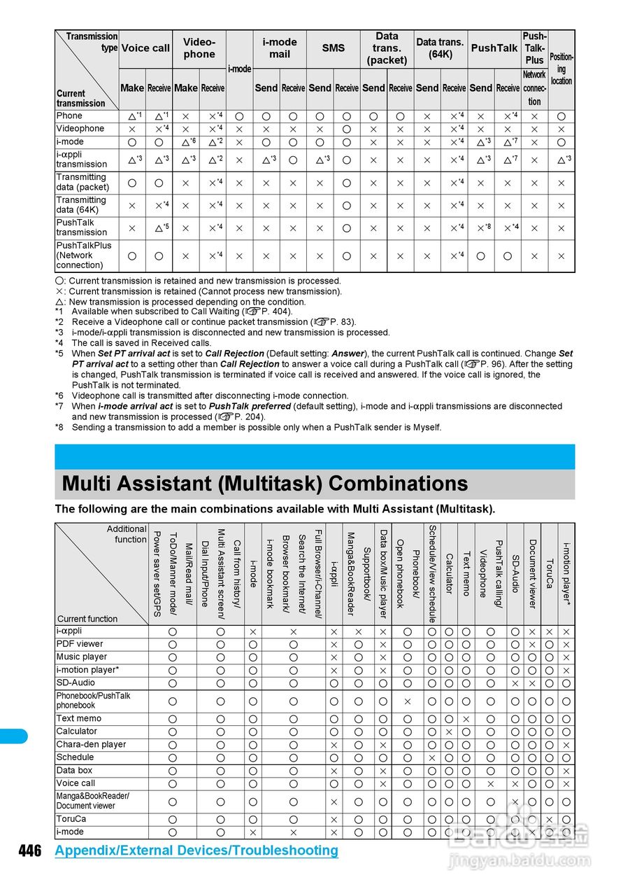 DoCoMo SH904i移动电话说明书:[45]