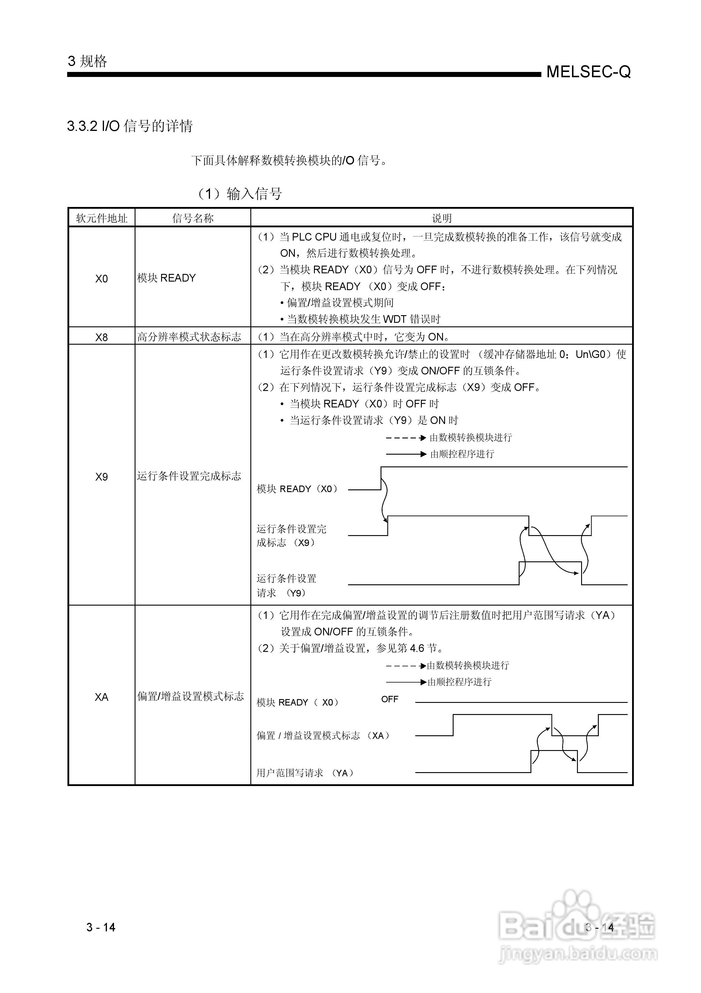 MITSUBISHI Q 系列数模转换模块用户手册:[4]