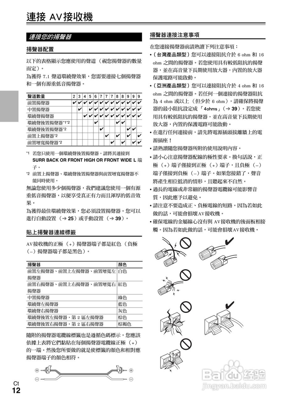 ONKYO AV接收机TX-SR608使用手册:[2]-百度经验