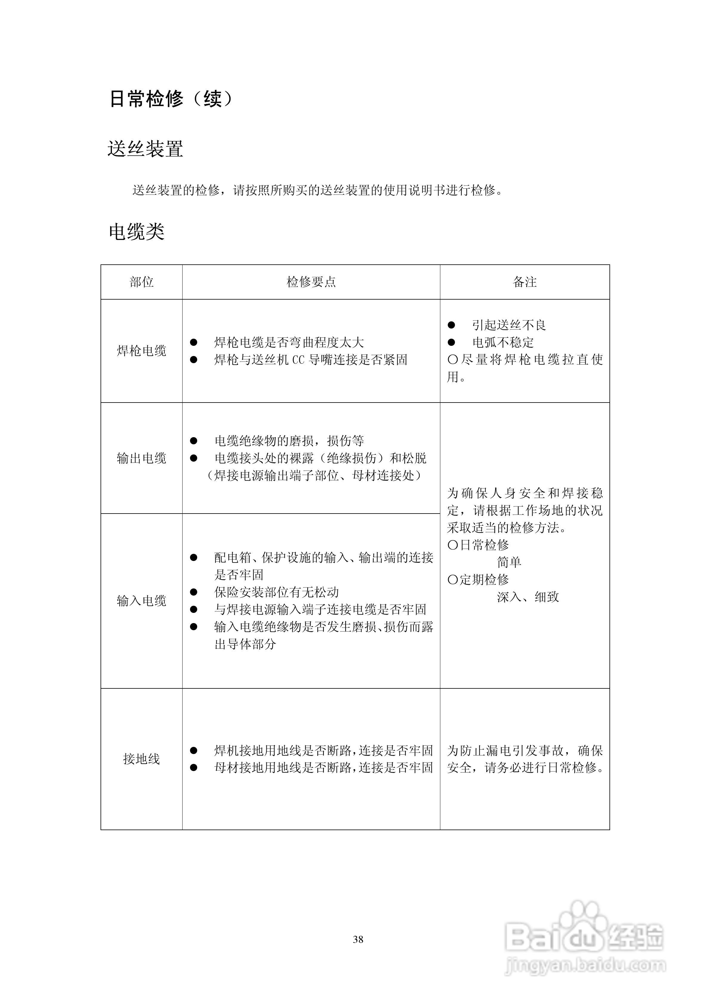 松下逆变式CO2MAG焊机YD-350500RF2HGH使用说明书:[4]