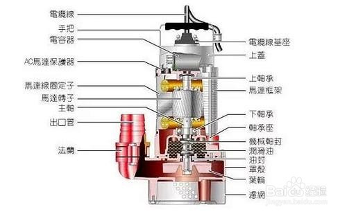 潜水泵不上水的原因及处理方法