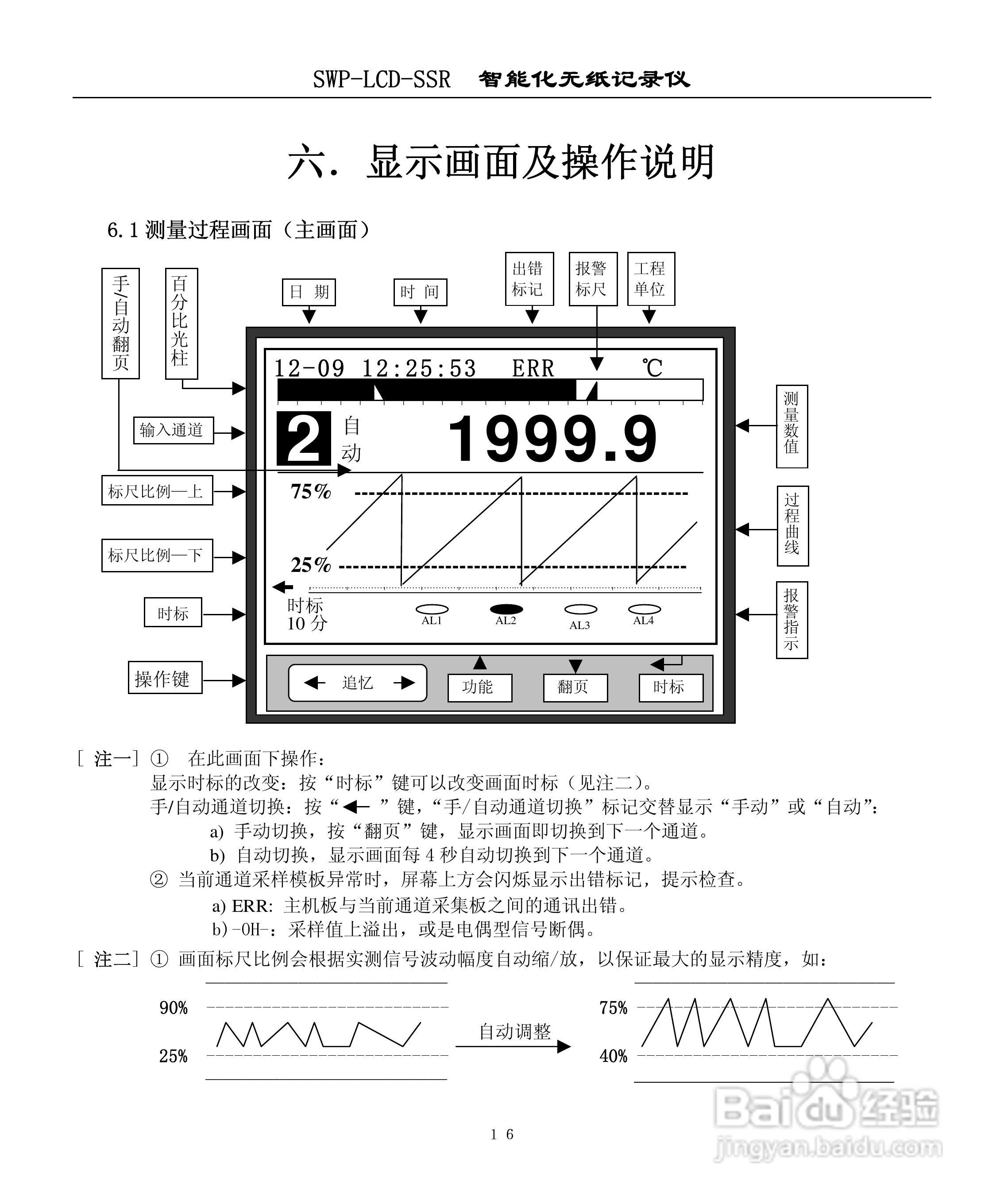 昌晖SWP-LCD-SSR无纸记录仪说明书:[2]
