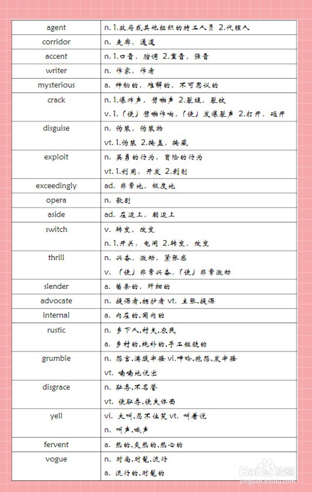 GMAT700+必备高频核心词汇