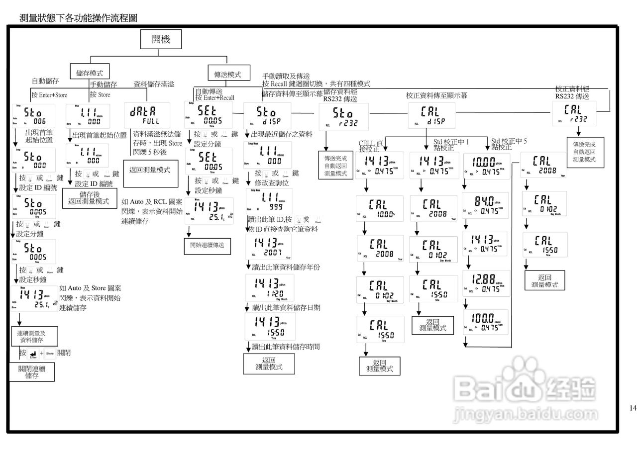 上泰SC110防水型手提式电导率电阻率盐度TDS温度测定仪:[2]