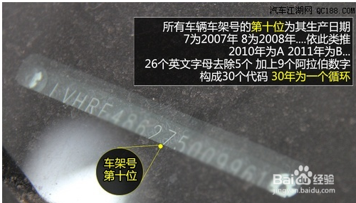 告诉你二手车选购时要注意的几个参数