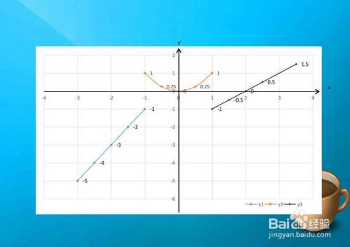分段函數y1=2x 1,y2=x^2,y3=x-2的圖像