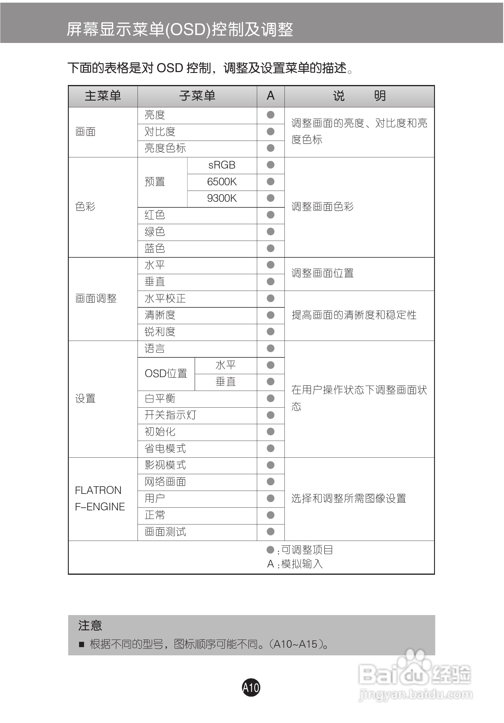 LG W1942C液晶显示器使用说明书:[2]